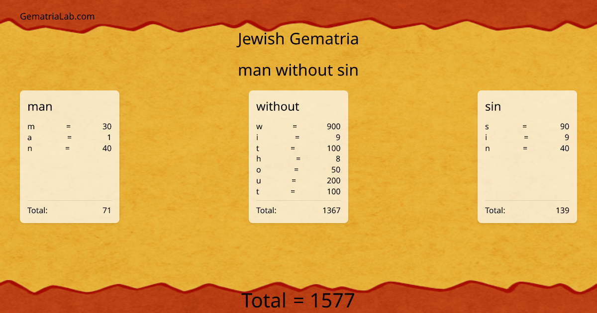 man without sin in jewish Gematria